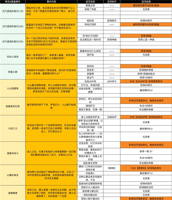 小鸡舰队出击白蛇与千年之缘古代遗迹事件合集攻略