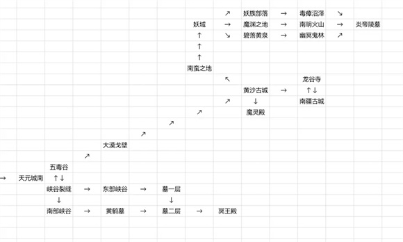 仙途凌云志