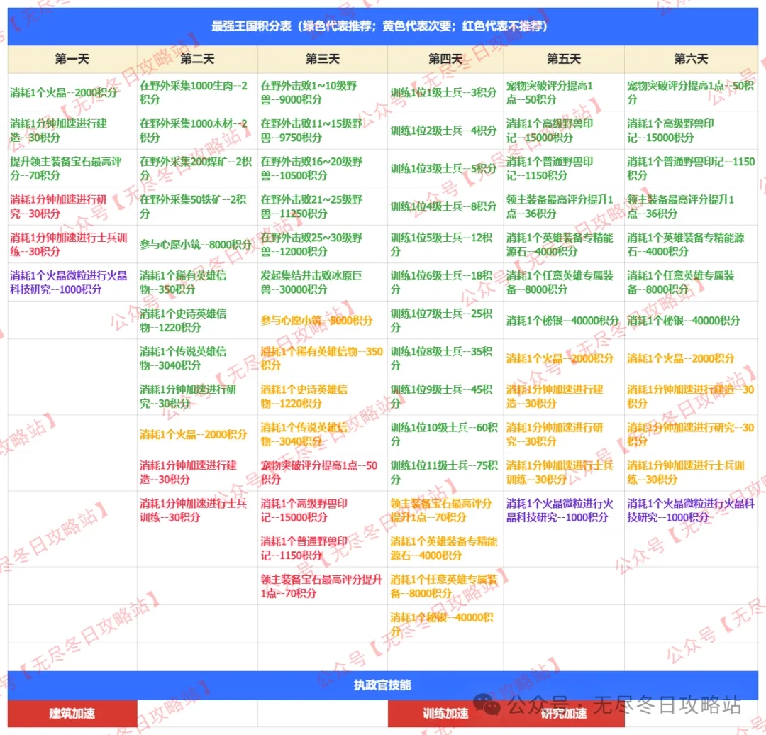 无尽冬日最强王国备战任务步骤详解