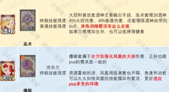 剑与远征启程锈锚港pvp英雄配饰词缀推荐攻略大全