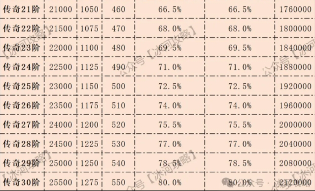 三国冰河时代神兵玉石升级攻略