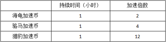 simcity国际版