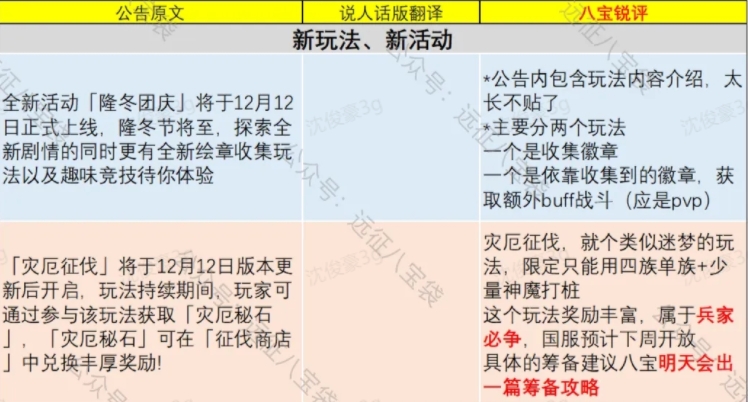 剑与远征启程越南服1.2.4版本新内容详解​