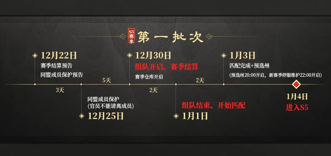 三国谋定天下s5赛季什么时候开