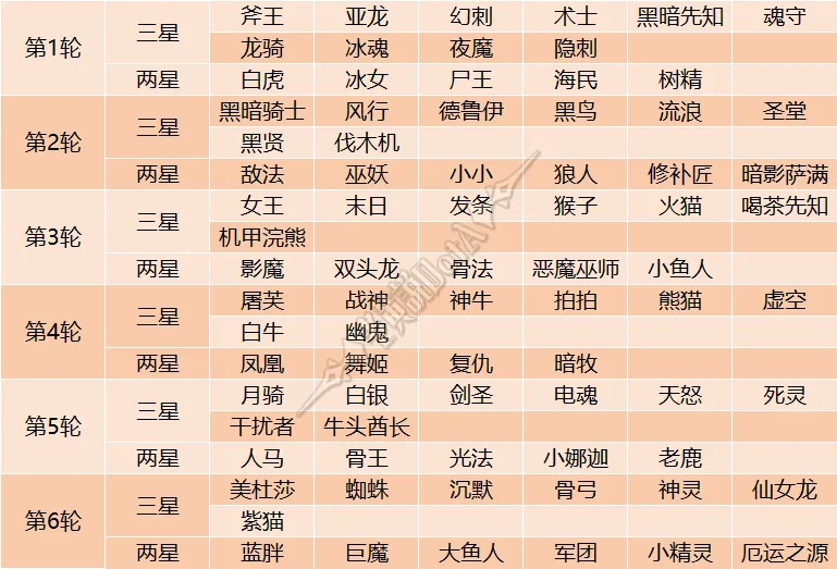 小冰冰传奇怀旧服命定召唤2025轮换顺序一览