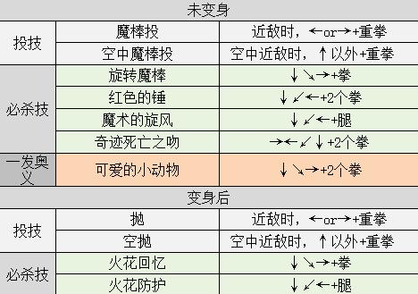 豪血寺一族2