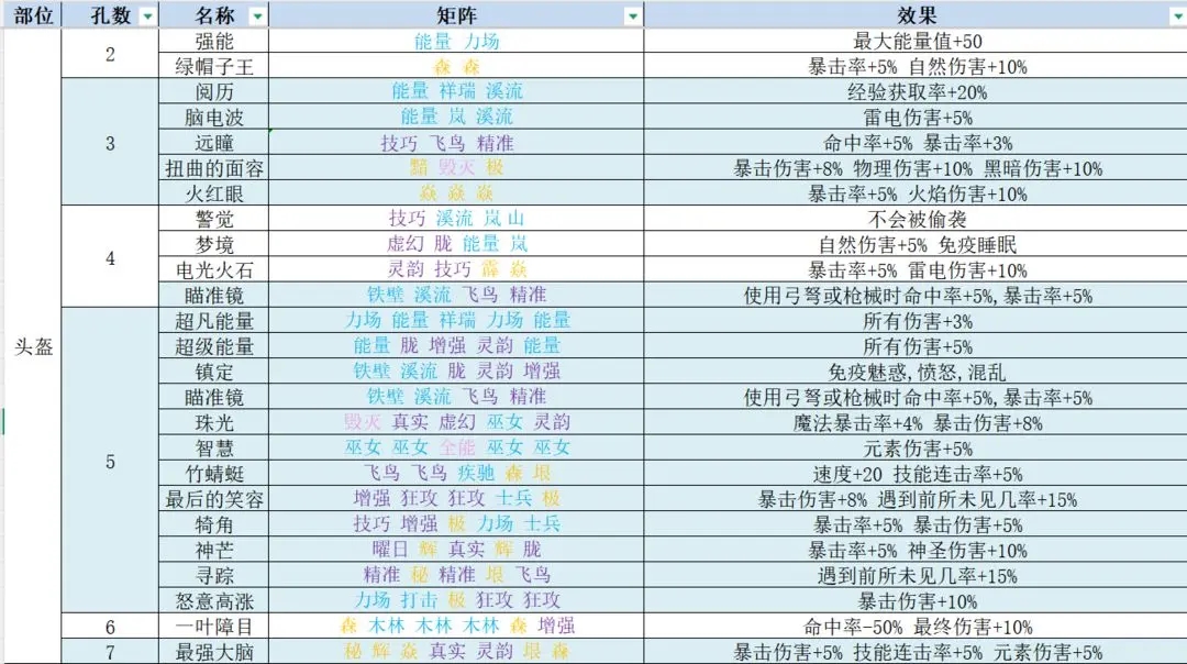 再刷一把2金色传说符文之语效果图鉴大全