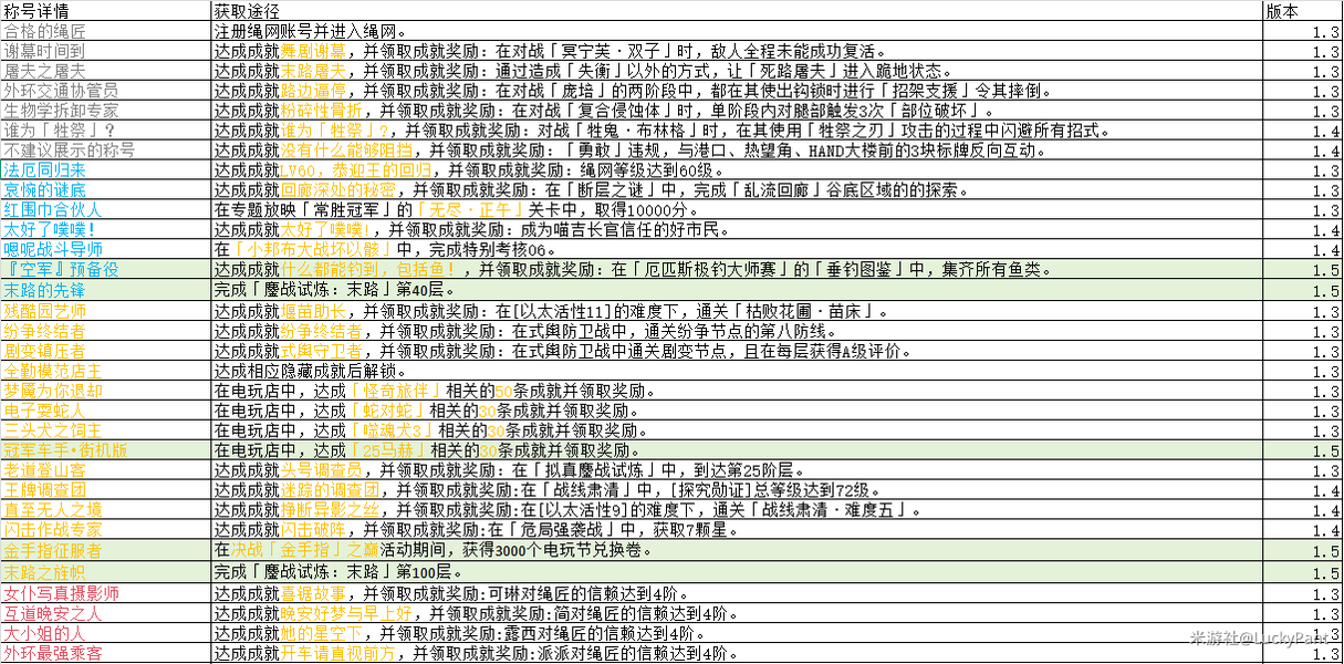 绝区零1.5新称号获得方法攻略大全