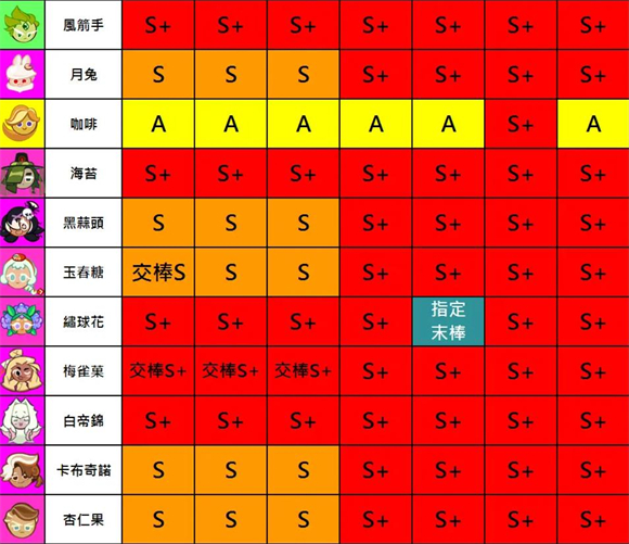 跑跑姜饼人国际版