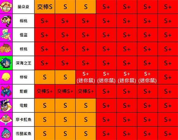 跑跑姜饼人国际版