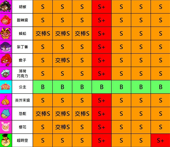 跑跑姜饼人国际版