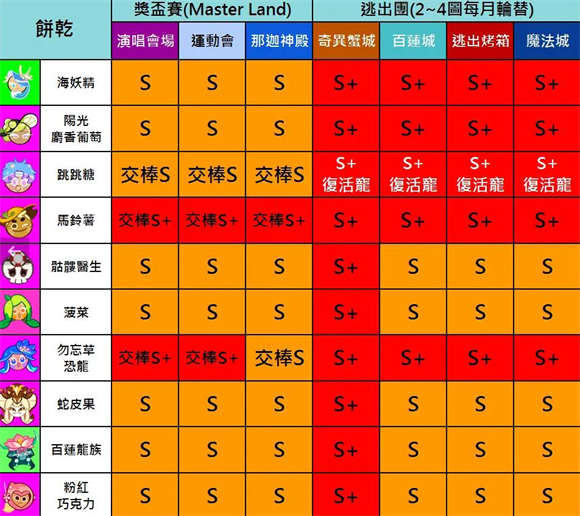 跑跑姜饼人国际版