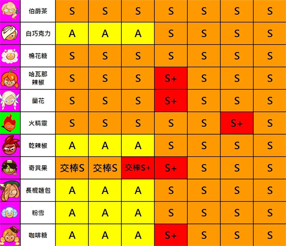 跑跑姜饼人国际版