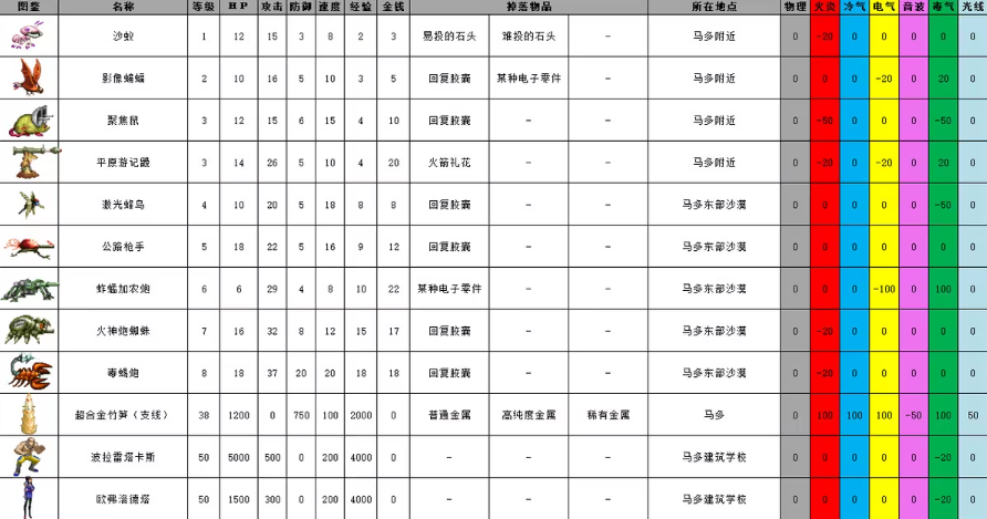 重装机兵2重制版