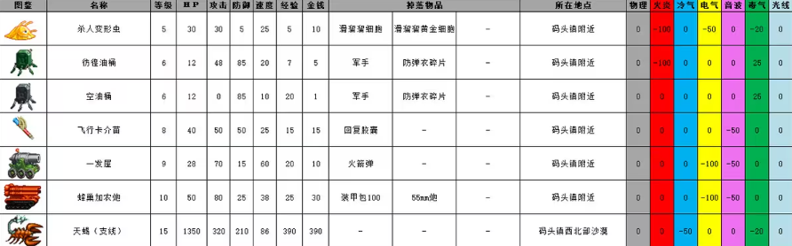 重装机兵2重制版