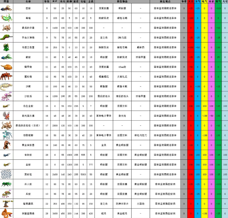 重装机兵2重制版