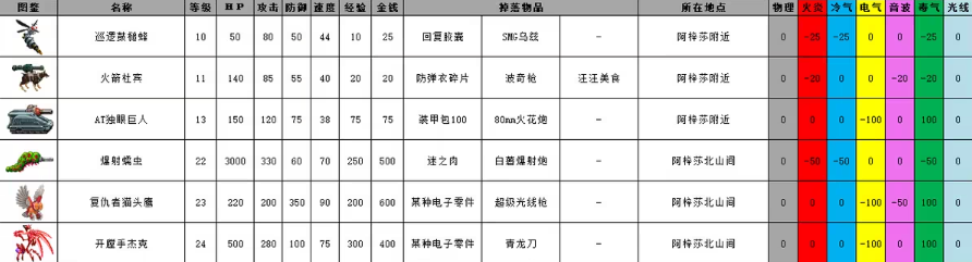 重装机兵2重制版
