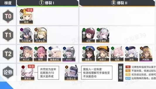 胜利女神新的希望强度榜PVE角色排行一览