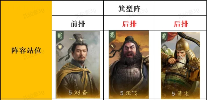 三国谋定天下S8忠义弓玩法攻略详解