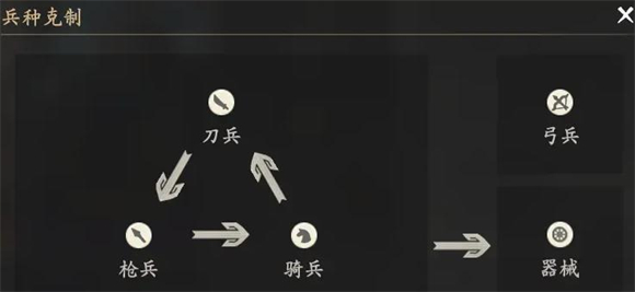 王于兴师