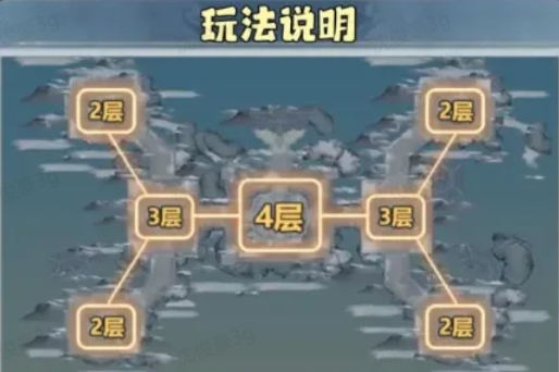 主宰世界囚魔殿玩法技巧攻略