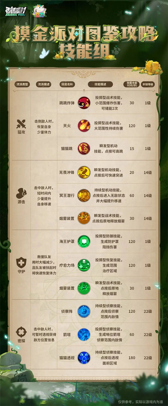 香肠派对