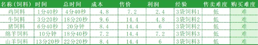 hayday国际服