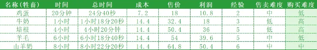 hayday国际服