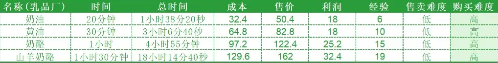 hayday国际服