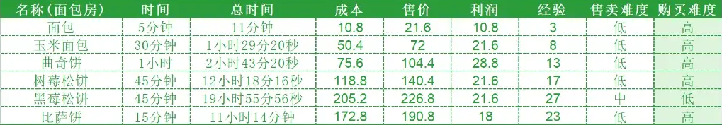 hayday国际服