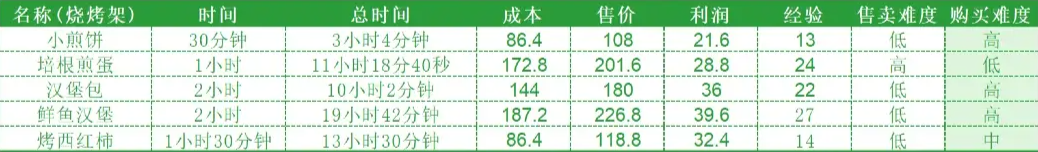 hayday国际服