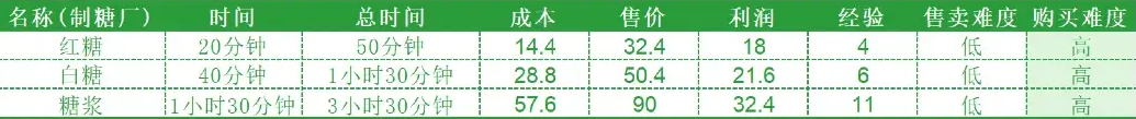 hayday国际服