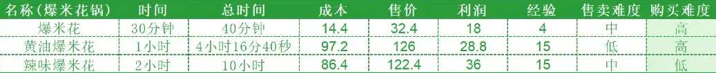 hayday国际服