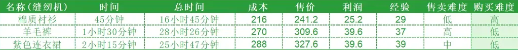 hayday国际服
