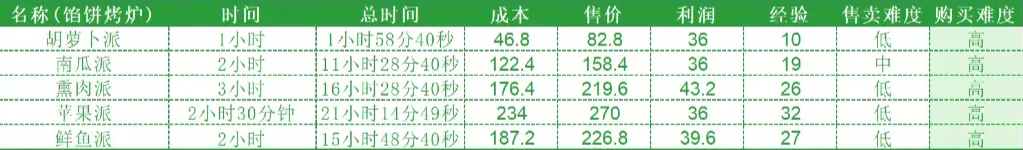 hayday国际服