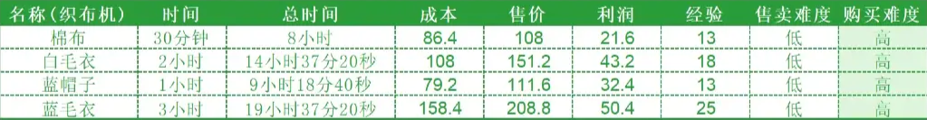 hayday国际服