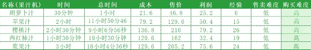 hayday国际服