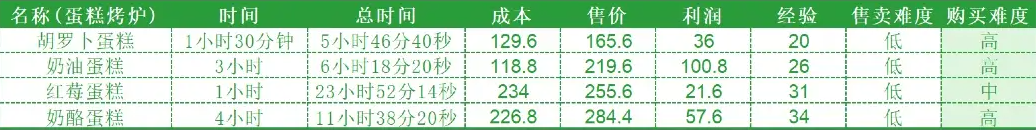 hayday国际服