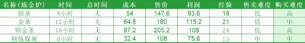 hayday国际服