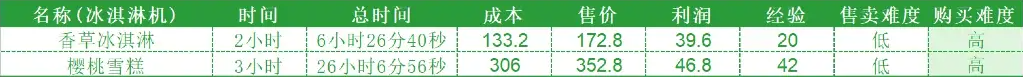 hayday国际服