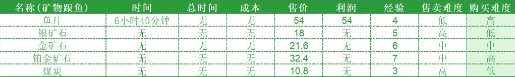 hayday国际服