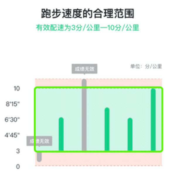 运动世界校园版